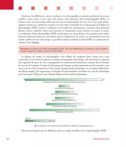 Extrait sur la dynamique de différents supports photographiques